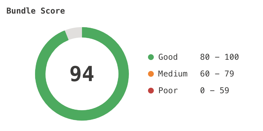 Intuitive Score