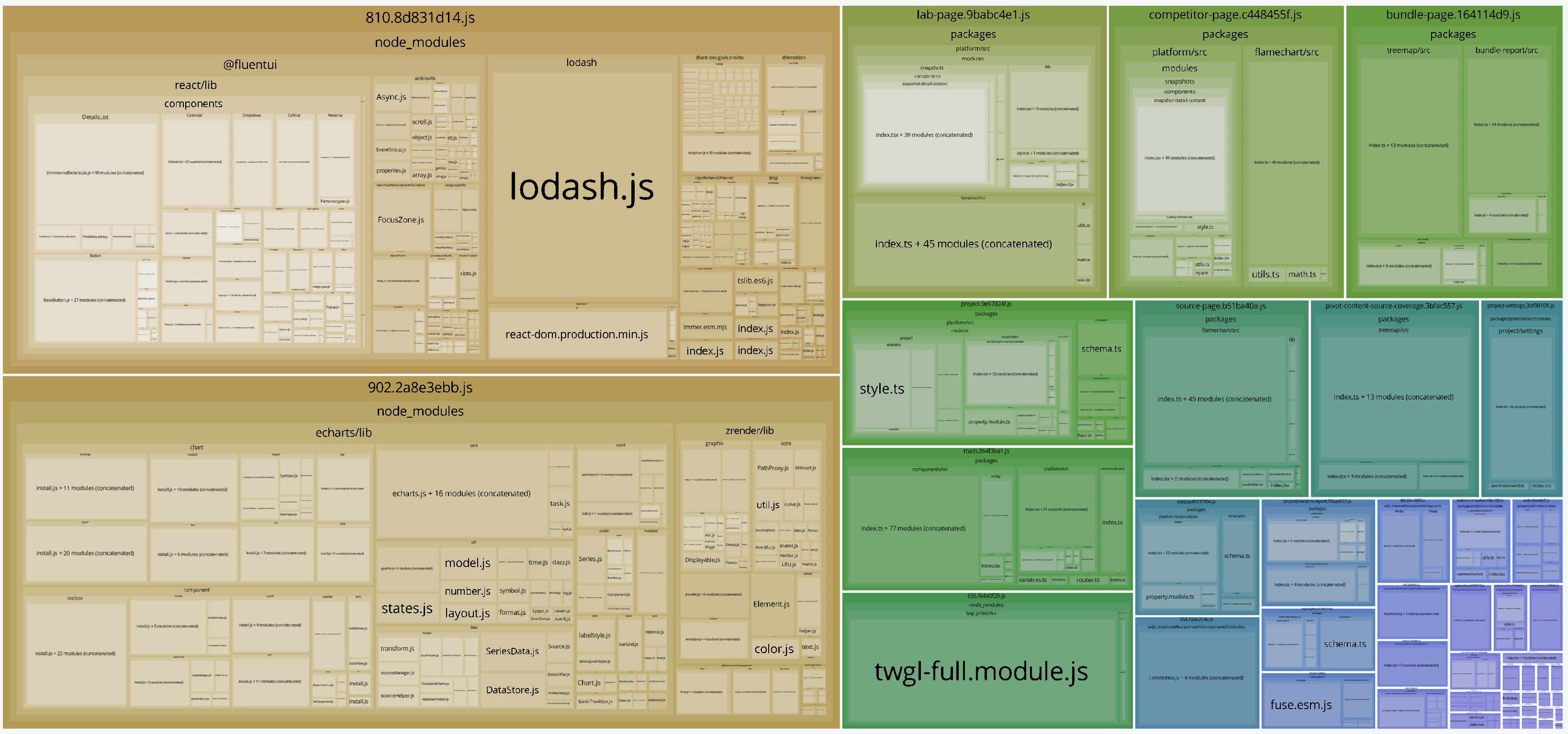 Content Visualization