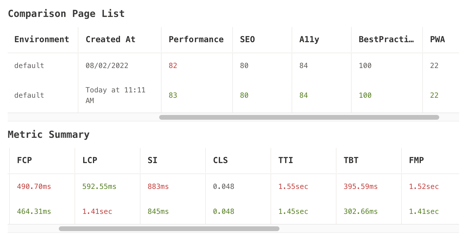 Compare multiple reports