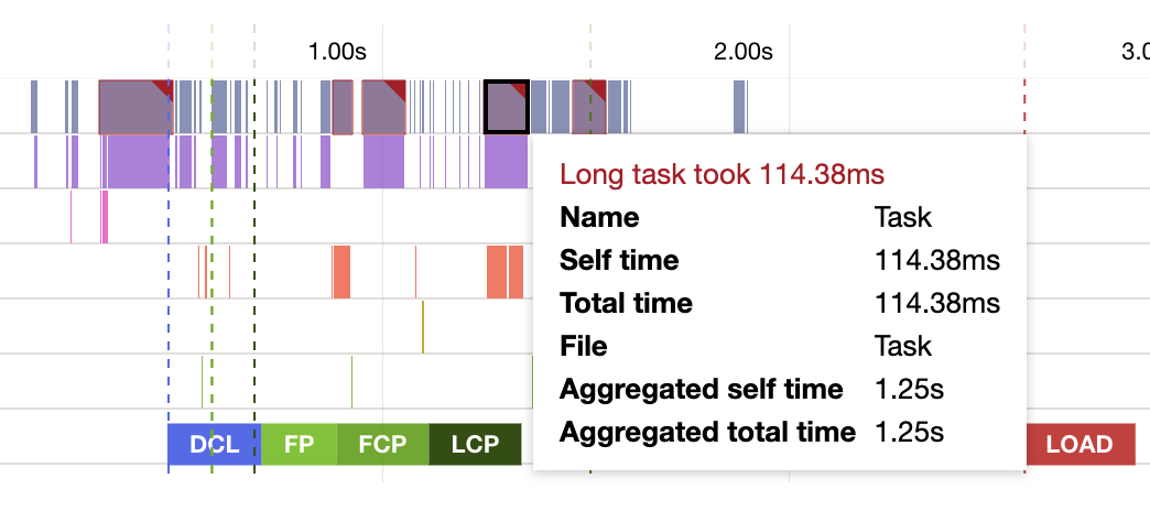 Main Thread Execution Timeline
