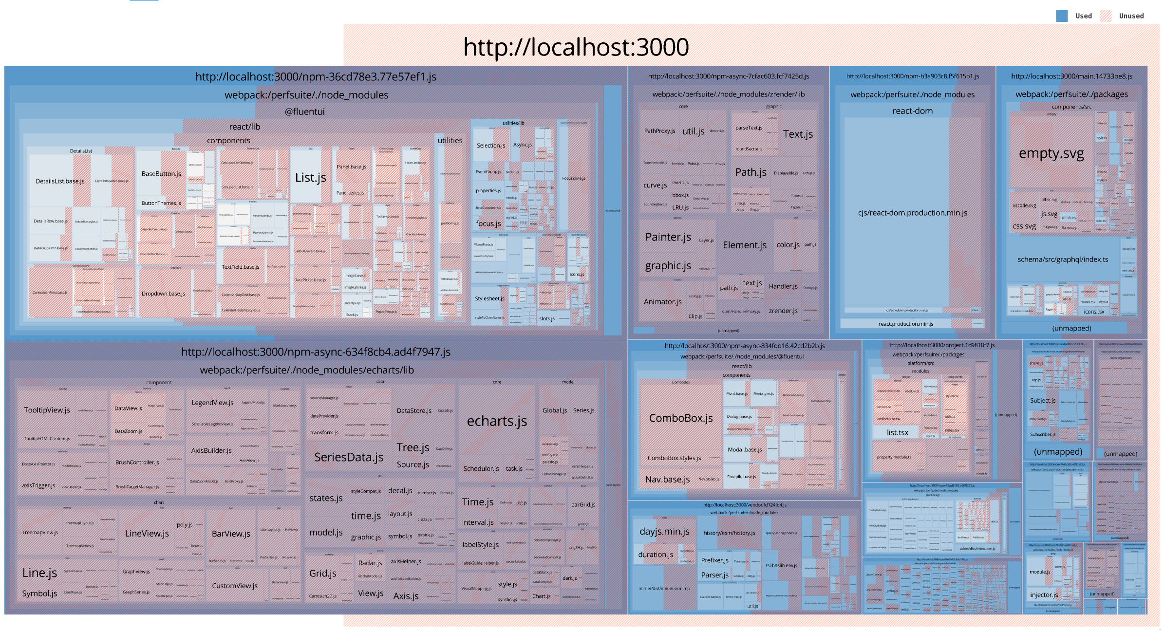 JavaScript code coverage